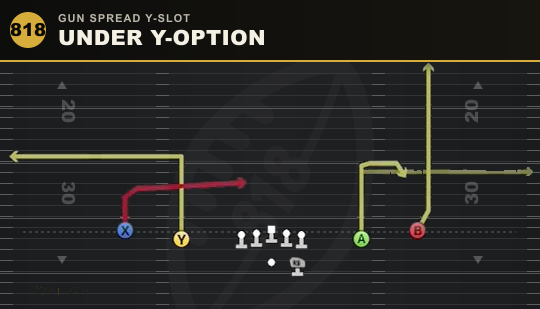 UNDER Y-OPTION from Gun Spread Y-Slot