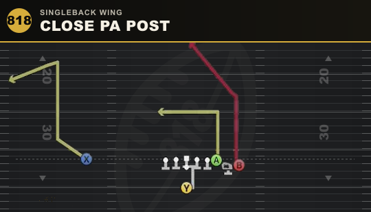 CLOSE PA POST from Singleback Wing