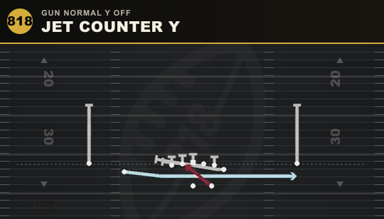 JET COUNTER Y from Gun Normal Y Off