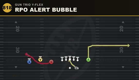 RPO ALERT BUBBLE from Gun Trio Y-Flex