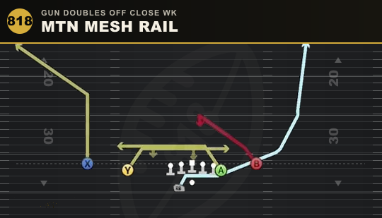 MTN MESH RAIL from Gun Doubles Off Close Wk
