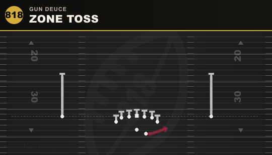 ZONE TOSS from Gun Deuce