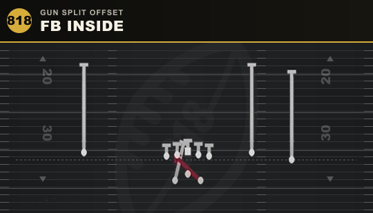 FB INSIDE from Gun Split Offset