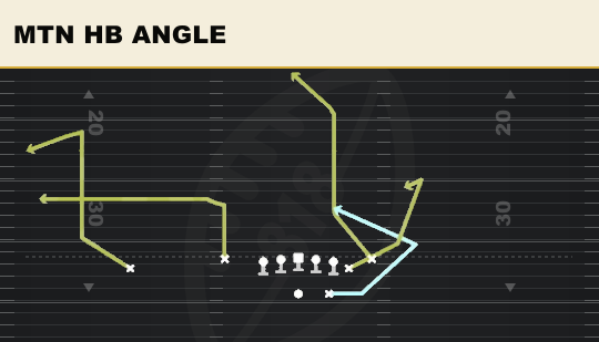 MTN HB ANGLE from Doubles Flex Y Off Close