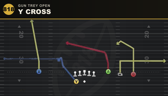 Y CROSS from Gun Trey Open