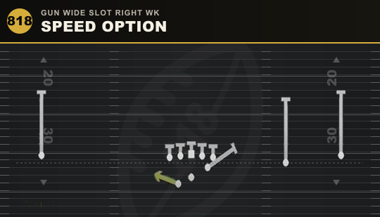 SPEED OPTION from Gun Wide Slot Right Wk