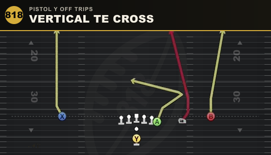 VERTICAL TE CROSS from Pistol Y Off Trips