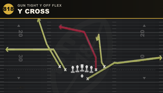 Y CROSS from Gun Tight Y Off Flex