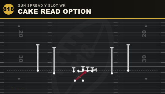 CAKE READ OPTION from Gun Spread Y Slot Wk