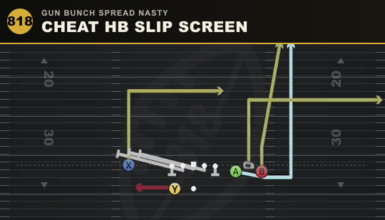 CHEAT HB SLIP SCREEN from Gun Bunch Spread Nasty