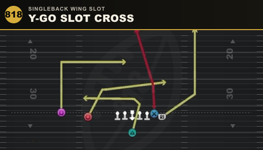Y-GO SLOT CROSS from Singleback Wing Slot