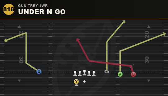 UNDER N GO from Gun Trey 4WR