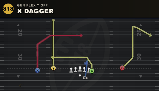 X DAGGER from Gun Flex Y Off