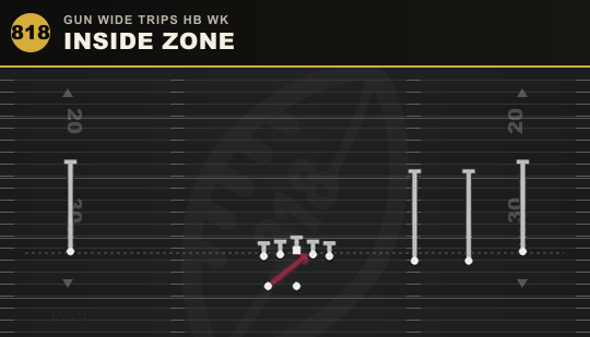 INSIDE ZONE from Gun Wide Trips HB Wk