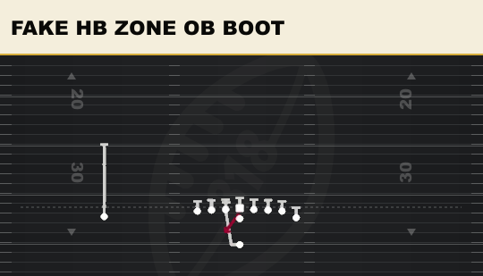FAKE HB ZONE OB BOOT from Wing Tight