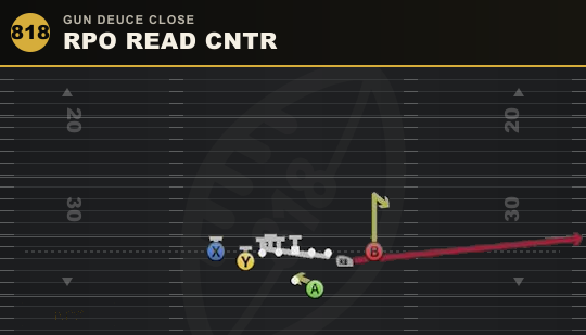 RPO READ CNTR from Gun Deuce Close