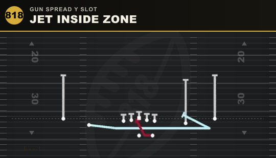 JET INSIDE ZONE from Gun Spread Y Slot