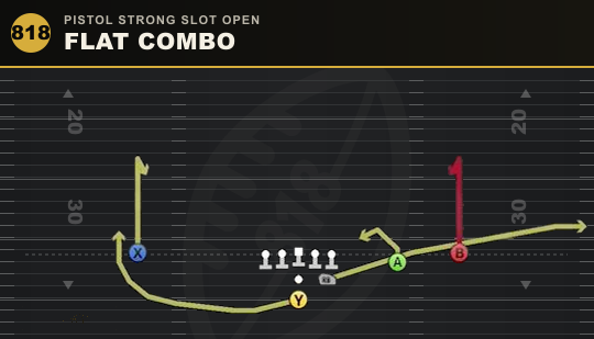 FLAT COMBO from Pistol Strong Slot Open