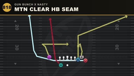 MTN CLEAR HB SEAM from Gun Bunch X Nasty