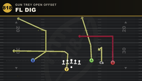 FL DIG from Gun Trey Open Offset
