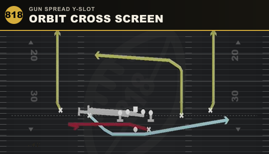 ORBIT CROSS SCREEN from Gun Spread Y-Slot