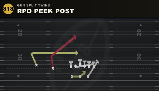 RPO PEEK POST from Gun Split Twins