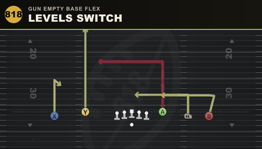 LEVELS SWITCH from Gun Empty Base Flex