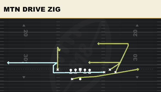 MTN DRIVE ZIG from Bunch Y-Flex