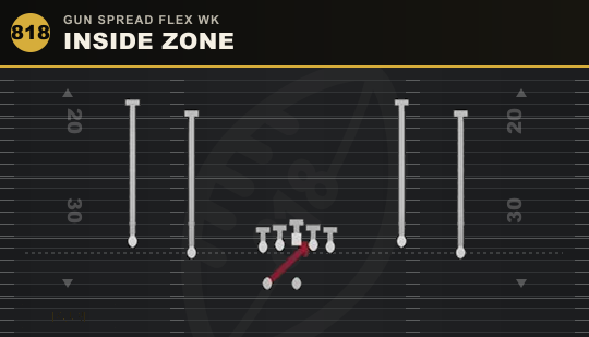 INSIDE ZONE from Gun Spread Flex Wk