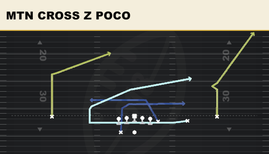 MTN CROSS Z POCO from Wing Trips Wk