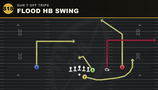 FLOOD HB SWING from Gun Y Off Trips