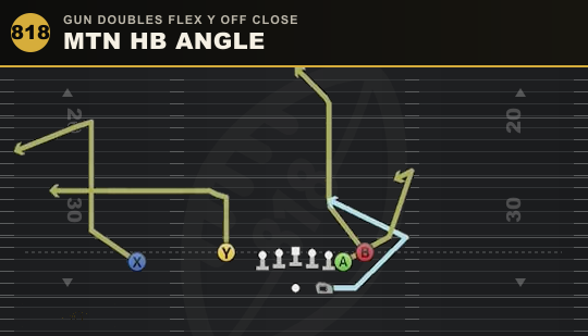 MTN HB ANGLE from Gun Doubles Flex Y Off Close