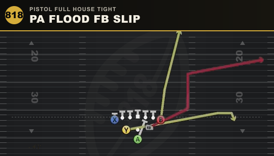 PA FLOOD FB SLIP from Pistol Full House Tight