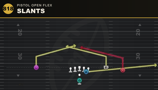 SLANTS from Pistol Open Flex