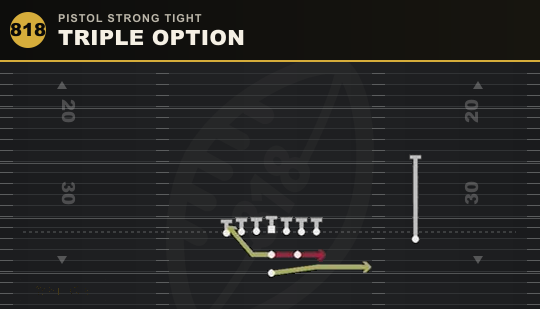 TRIPLE OPTION from Pistol Strong Tight