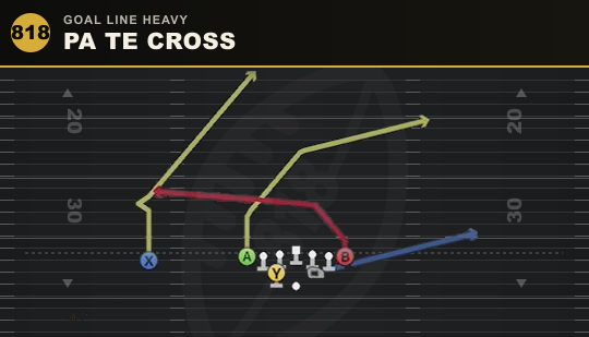 PA TE CROSS from Goal Line Heavy