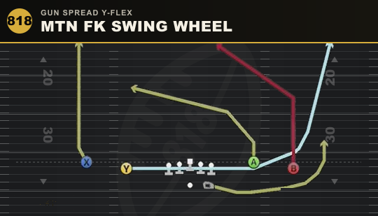 MTN FK SWING WHEEL from Gun Spread Y-Flex