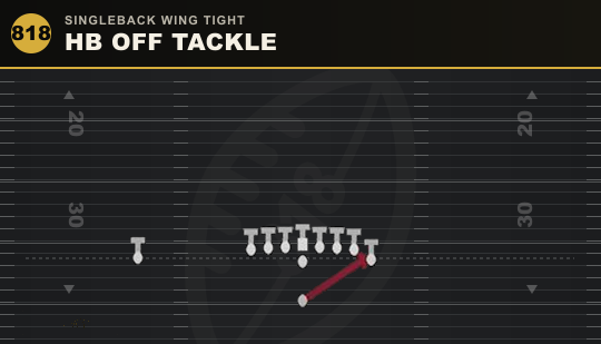 HB OFF TACKLE from Singleback Wing Tight