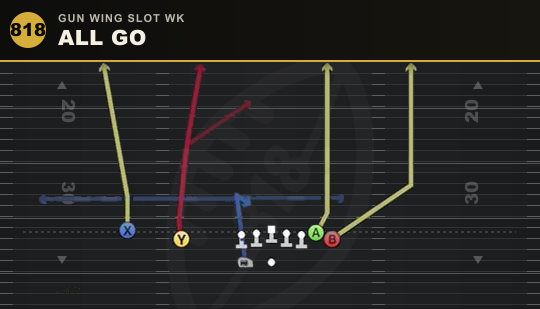 ALL GO from Gun Wing Slot Wk