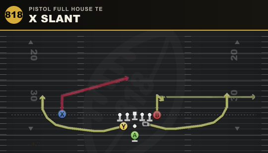 X SLANT from Pistol Full House TE