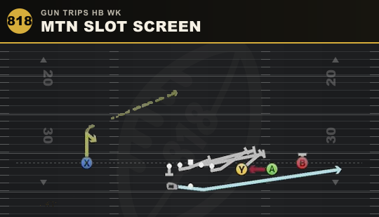 MTN SLOT SCREEN from Gun Trips HB Wk