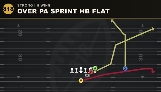OVER PA SPRINT HB FLAT from Strong I H Wing