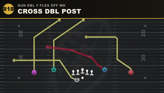 CROSS DBL POST from Gun DBL Y Flex Off Wk