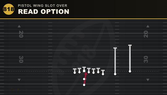 READ OPTION from Pistol Wing Slot Over