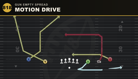 MOTION DRIVE from Gun Empty Spread