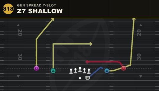 Z7 SHALLOW from Gun Spread Y-Slot