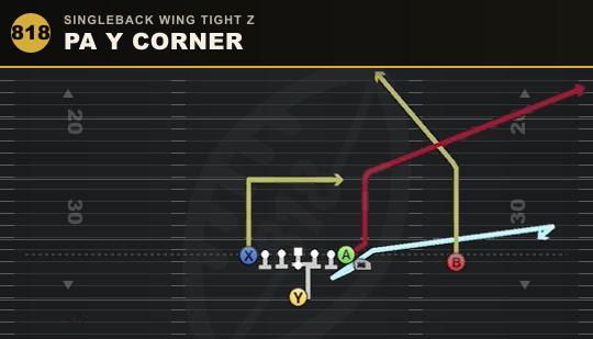 PA Y CORNER from Singleback Wing Tight Z