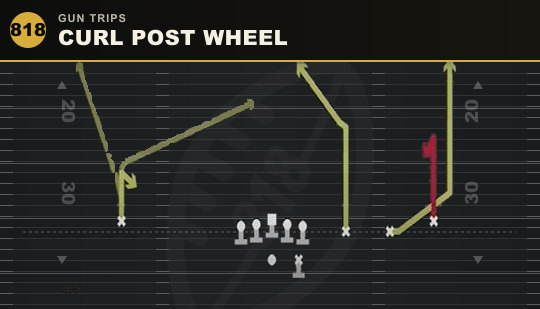 CURL POST WHEEL from Gun Trips