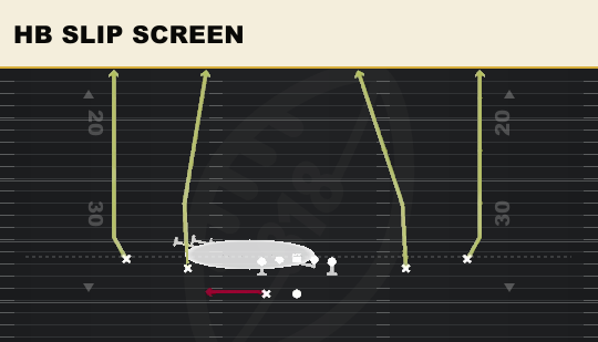 HB SLIP SCREEN from Spread HB Wk