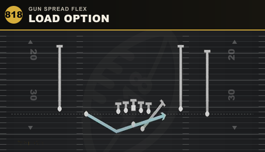 LOAD OPTION from Gun Spread Flex